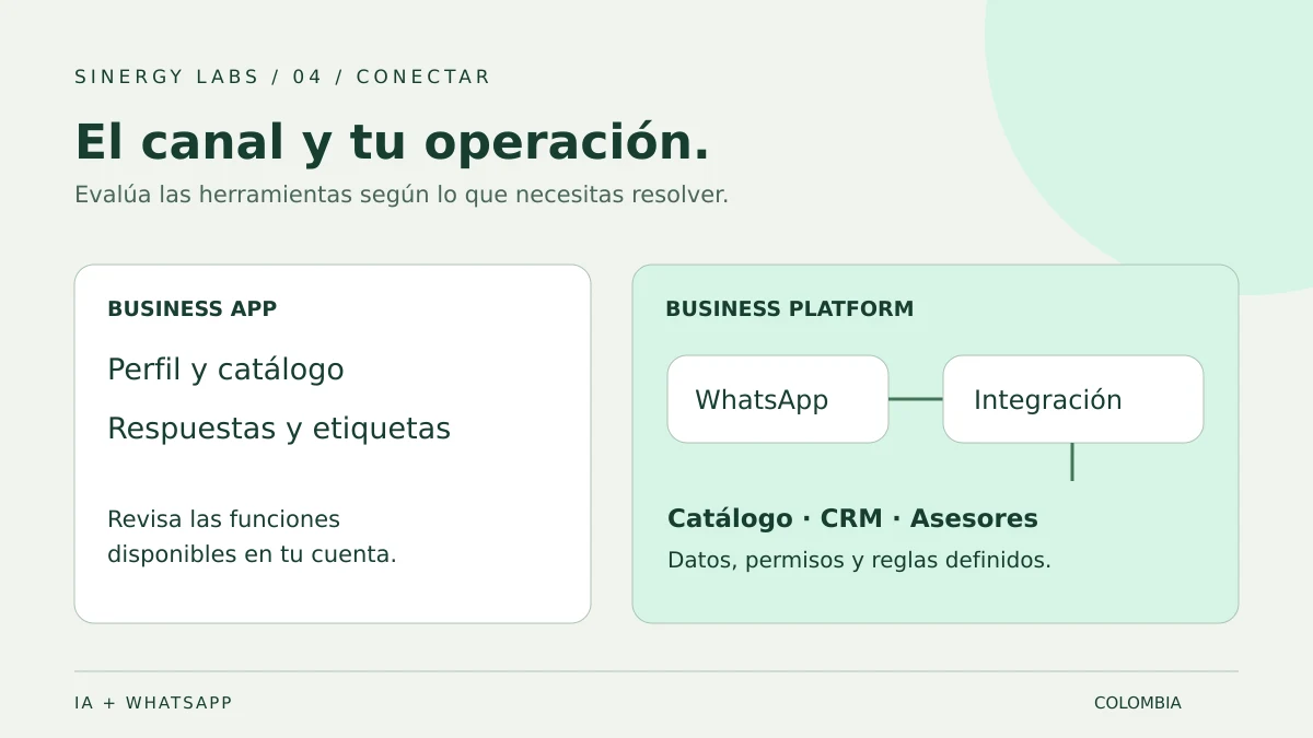 Dos opciones de atención: aplicación de WhatsApp Business y plataforma conectada a sistemas del negocio