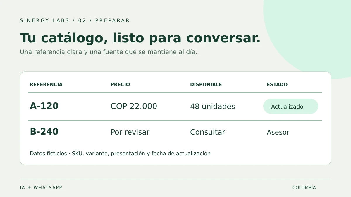 Ficha ilustrativa de un catálogo con referencia, precio, disponibilidad y actualización