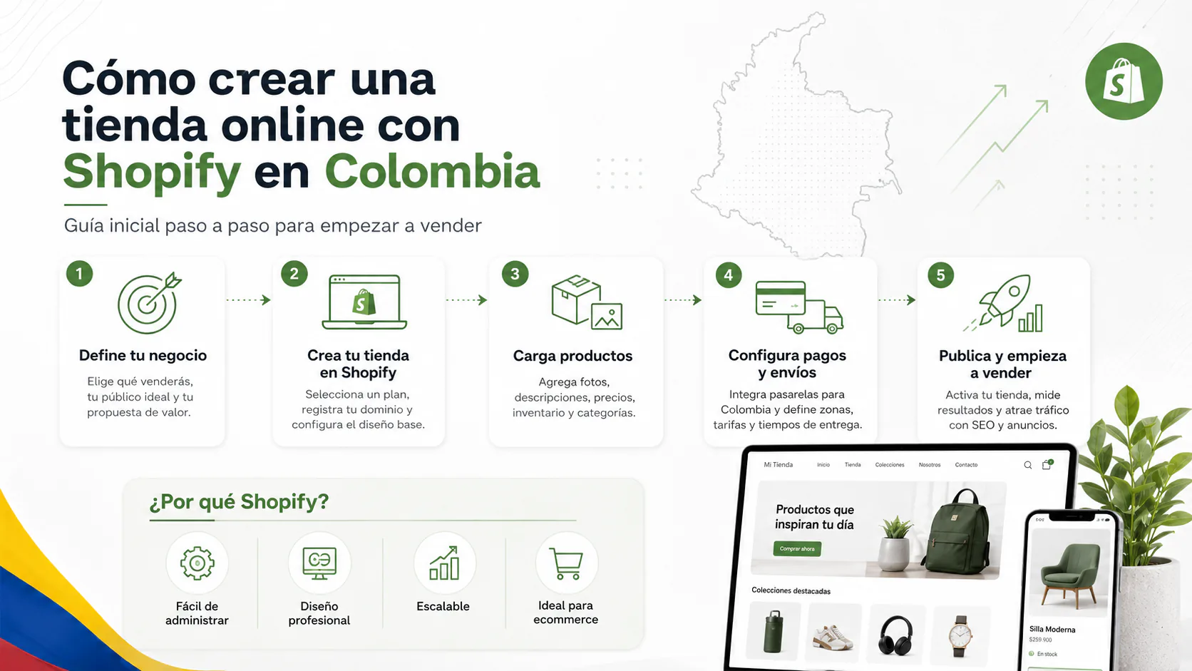 Pasarelas de pago y métodos locales para vender con Shopify en Colombia
