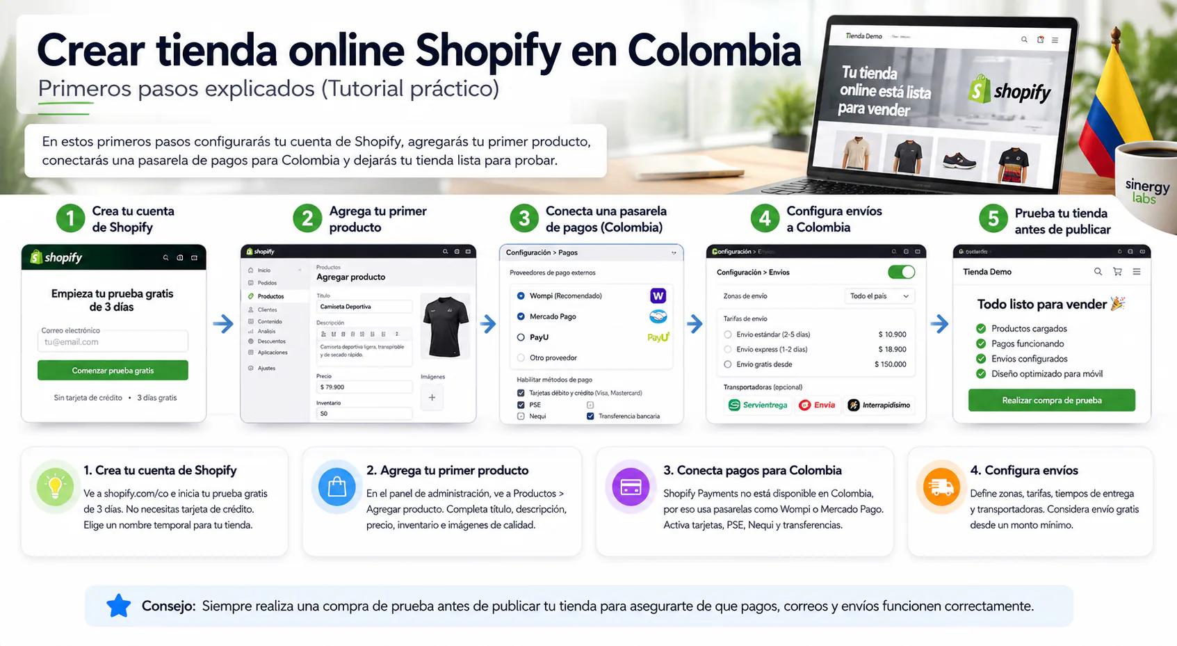 Estrategia digital para lanzar y medir una tienda Shopify en Colombia