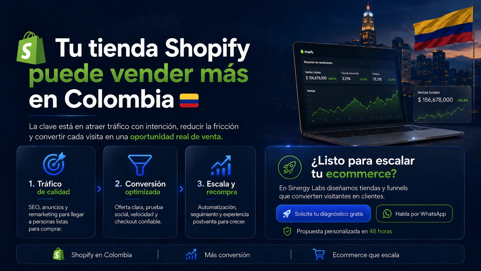 Tu tienda Shopify puede vender más en Colombia con una estrategia de embudo de ventas efectiva